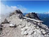 Ehrwald - Zugspitze